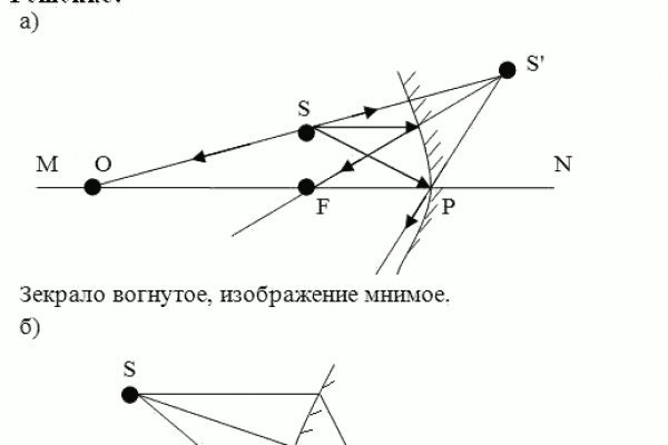 Правильная ссылка на кракен