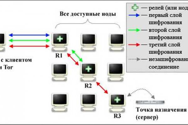 Kraken вход kraken torion