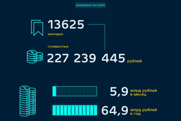 Кракен ссылка официальная на тор