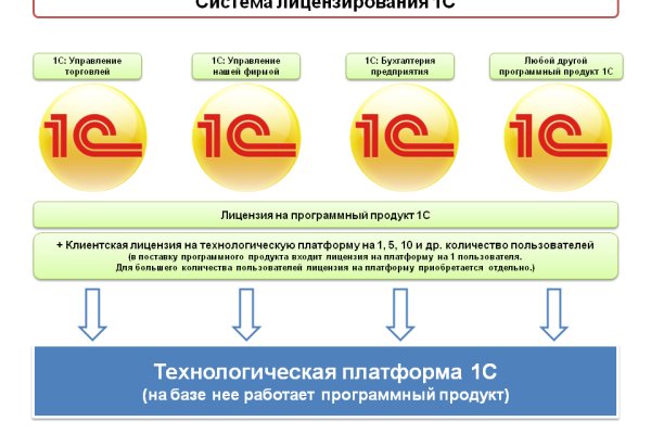 Сайт кракен тор браузера