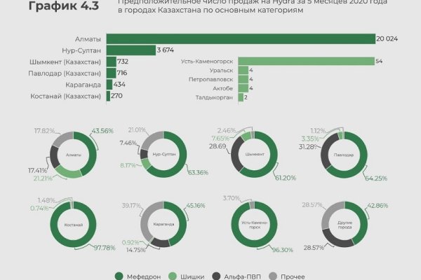 Где найти рабочую ссылку на кракен