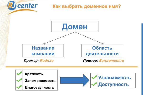 Регистрация кракен