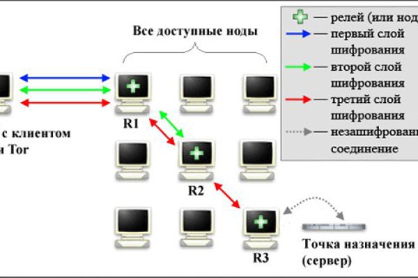 Kraken россия